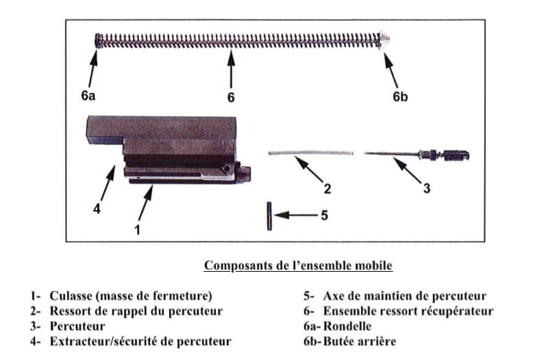 culasse ump 45